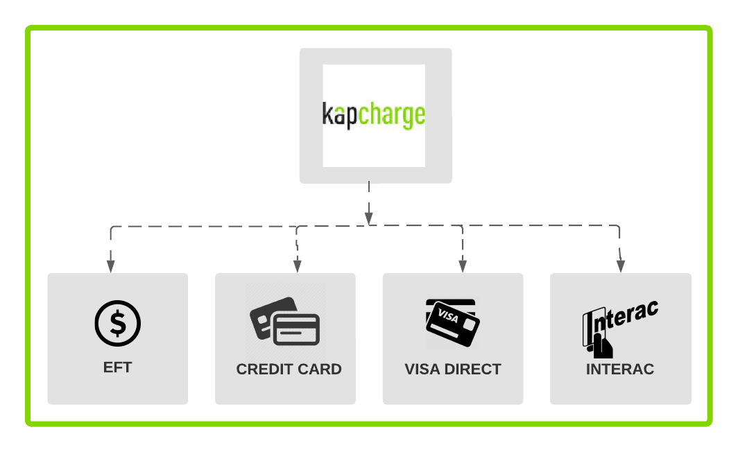 Payment Methods Overview